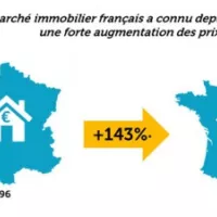 Le saviez-vous ? Le prix des logements anciens a augmenté de 143% en 20 ans