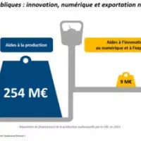 Télévision : faire de la France une terre de création