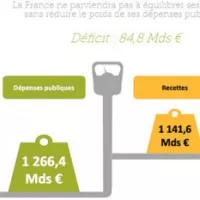 60 milliards d'économies, c'est possible