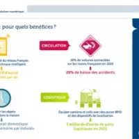 Le saviez-vous ? Le potentiel de création de valeur de l’Internet des objets en France en 2020 est de 74 Mds €