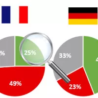 Sondage exclusif  : regards croisés France - Allemagne