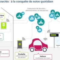 Voitures "connectées" : plusieurs enjeux pour la France