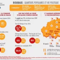 Passion française. Les voix des cités – Infographies