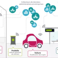 Objets connectés : le marché de la sécurité