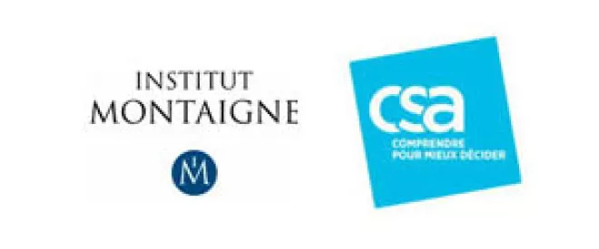 Sondage : L’apprentissage plébiscité  dans la lutte contre le chômage des jeunes