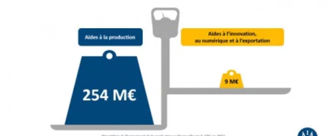 Télévision : faire de la France une terre de création