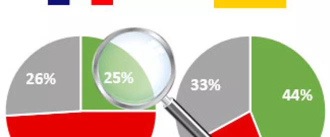 Sondage exclusif  : regards croisés France - Allemagne