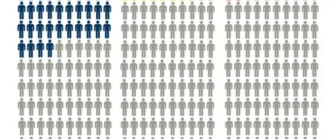 Le saviez-vous ?  Un tiers des bacheliers généraux obtiennent leur licence du premier coup contre 2,2 % des bacheliers professionnels