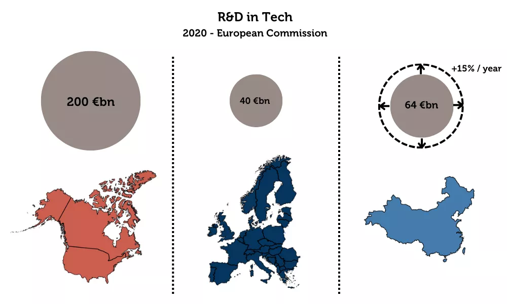 img-2-digital-tech-europes-growing-gap-eight-charts