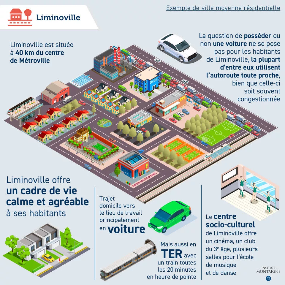Transports du quotidien : en route vers le sans carbone ! - Infographie Liminoville