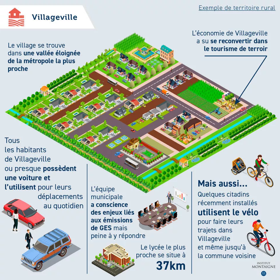 Transports du quotidien : en route vers le sans carbone ! - Infographie - Villageville