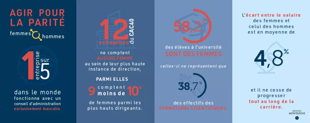 Agir pour la parité : performance à la clé