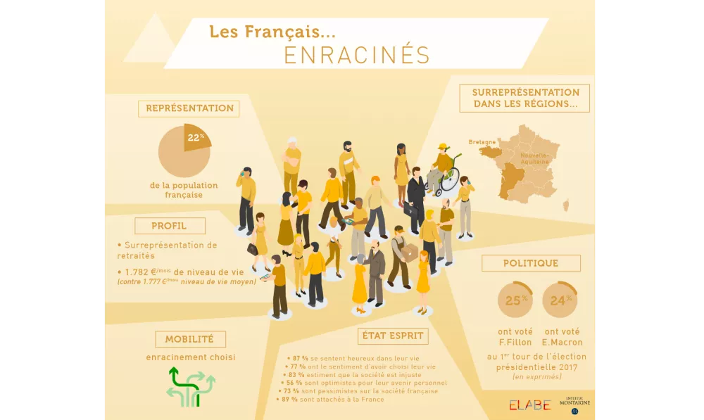 Baromètre des Territoires - enracinés