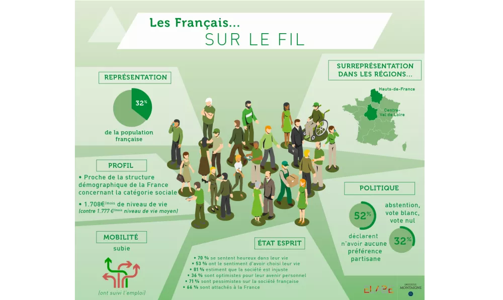 Baromètre des Territoires - sur le fil