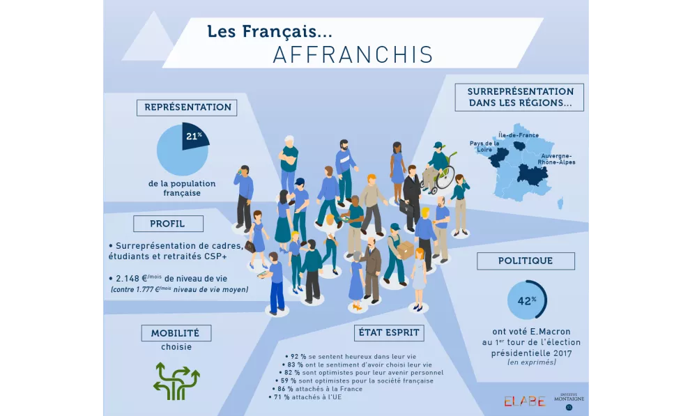 Baromètre des Territoires - affanchis