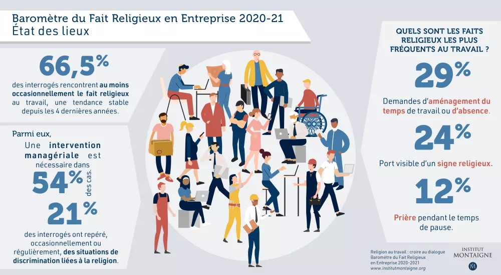 Religion au travail : croire au dialogue Baromètre du Fait religieux en entreprise 2020-2021