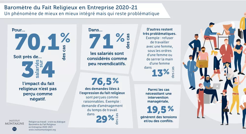 Religion au travail : croire au dialogue Baromètre du Fait religieux en entreprise 2020-2021
