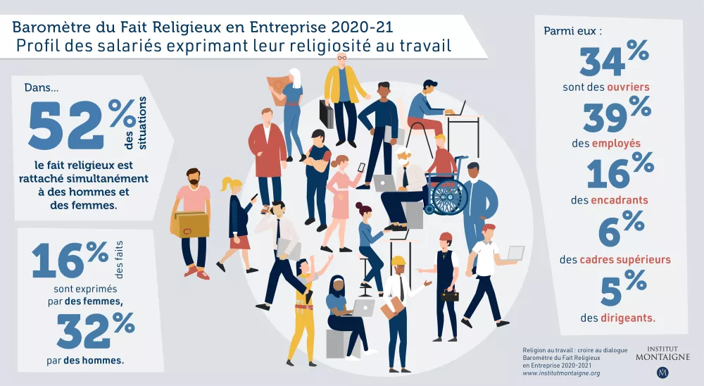 Religion au travail : croire au dialogue Baromètre du Fait religieux en entreprise 2020-2021