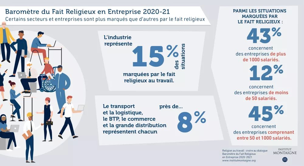 Religion au travail : croire au dialogue Baromètre du Fait religieux en entreprise 2020-2021