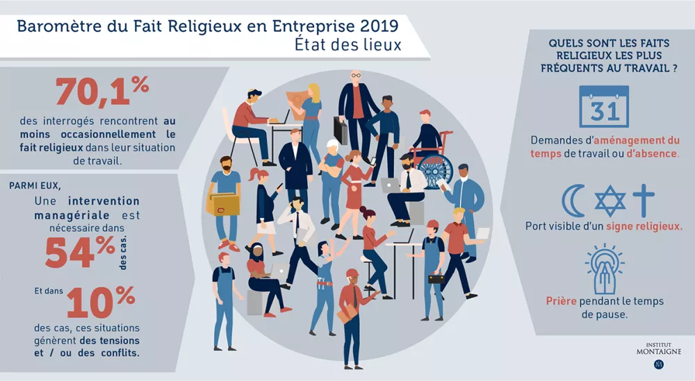 Religion au travail : croire au dialogue Baromètre du Fait Religieux en Entreprise 2019