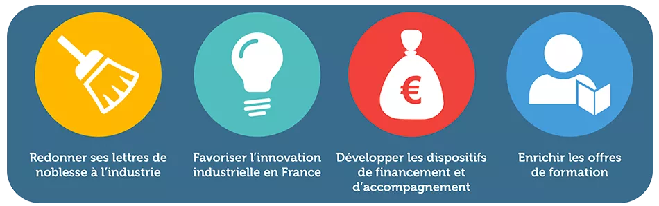 bénéfices industrie du futur