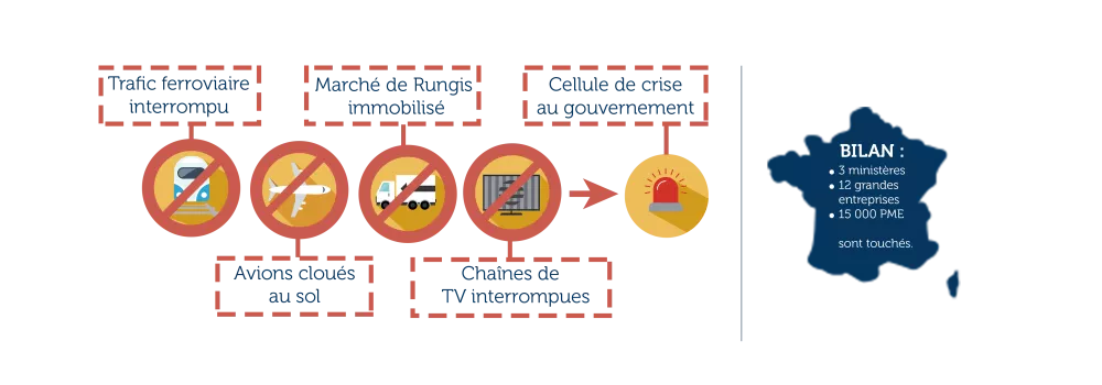 Cybermenace : avis de tempête - scenario