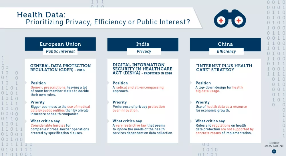Digital privacy- Health data: prioritizing privacy, effeciency or public interest?