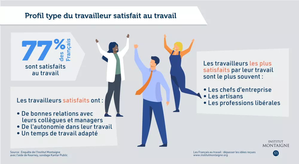 Les Français au travail : dépasser les idées reçues - infographie satisfaction au travail