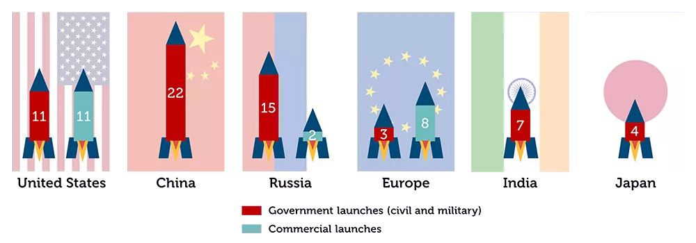 In 2016, Europe was well placed on commercial launches