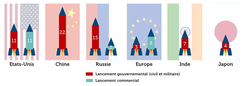En 2016, l’Europe bien placée  pour les lancements commerciaux