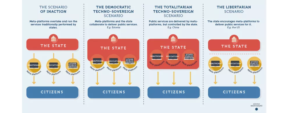 The End of Nation States? Part 4