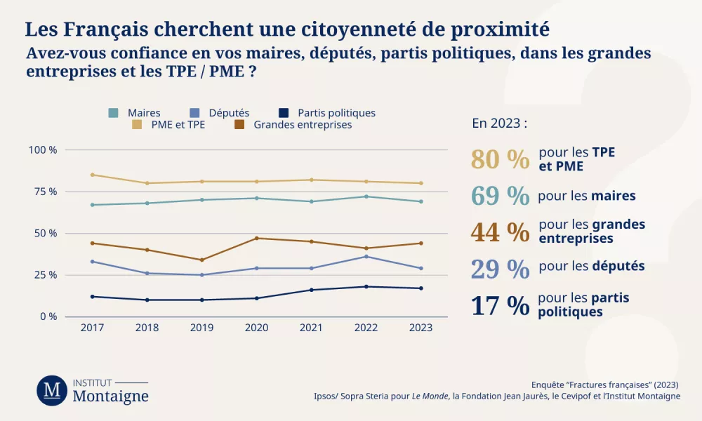 Fractures françaises 2023 : une société désenchantée ?