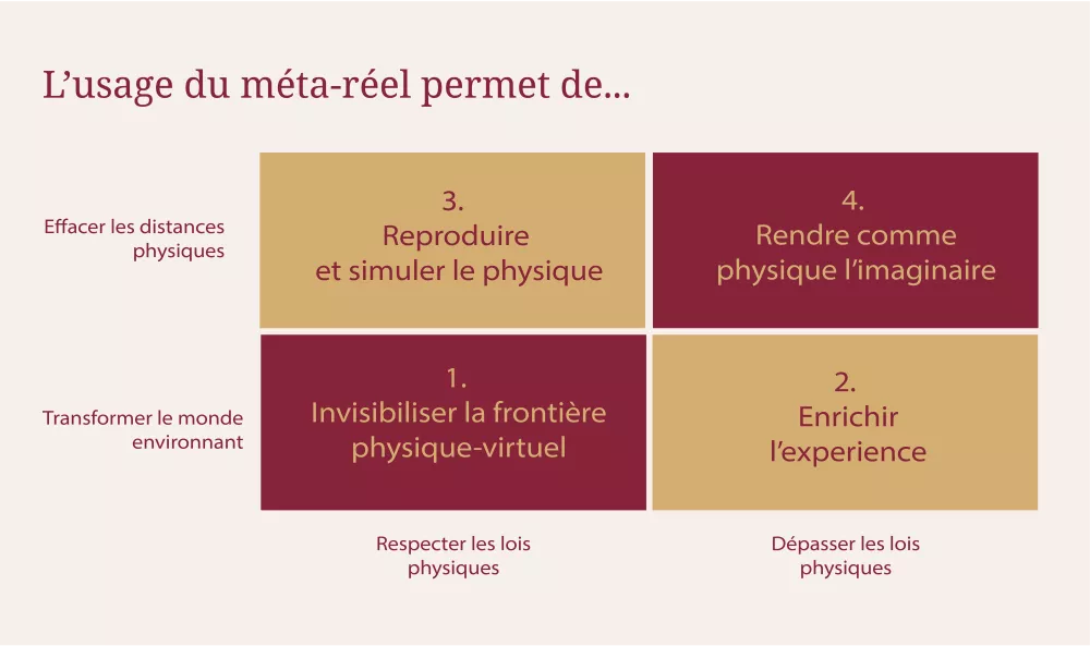 graph-1-meta-reel-usages-massifs-inventions-plurielles.png