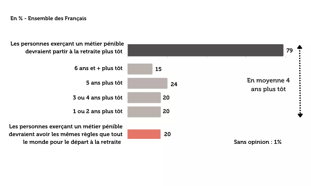 graph-2-sondage-les-francais-et-la-penibilite-des-metiers.png