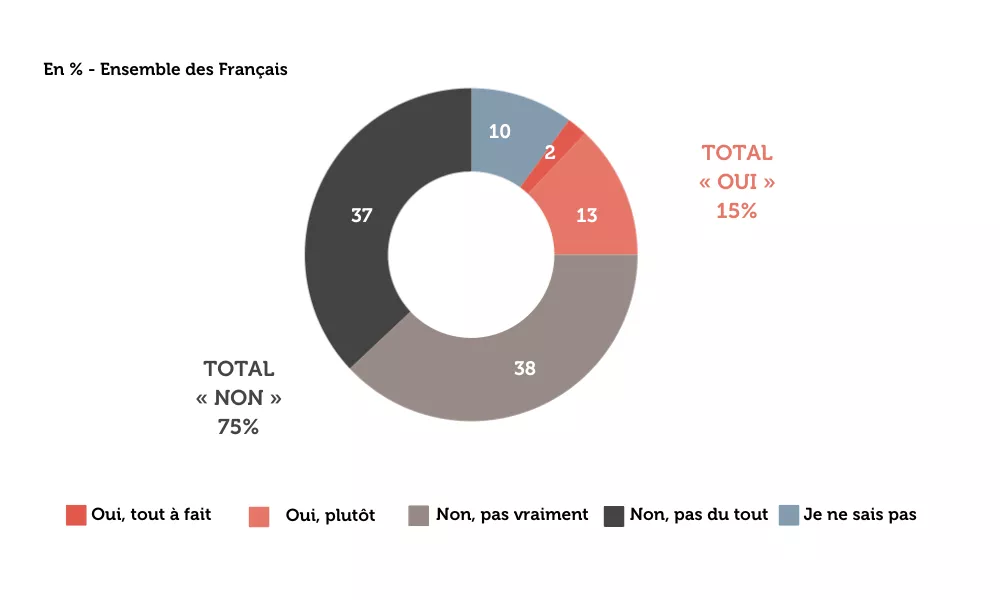 graph-3-sondage-les-francais-et-la-penibilite-des-metiers.png