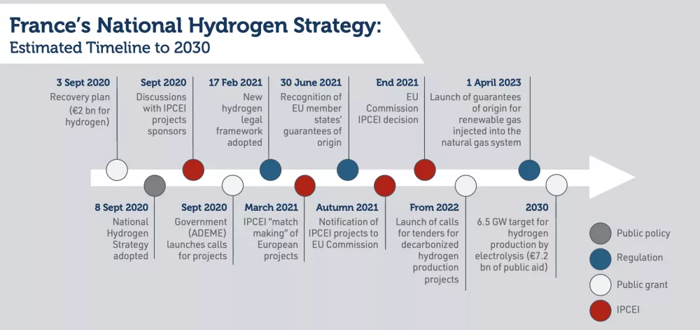 graphique-green-deal-reloaded-clean-hydrogen-way-forward-together