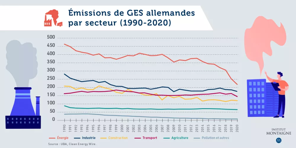 graphique_politique_énergétique_allemande_01_1800x900_site_IM_français.jpeg