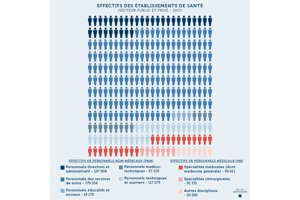 IA et emploi en santé : quoi de neuf docteur ? - effectifs