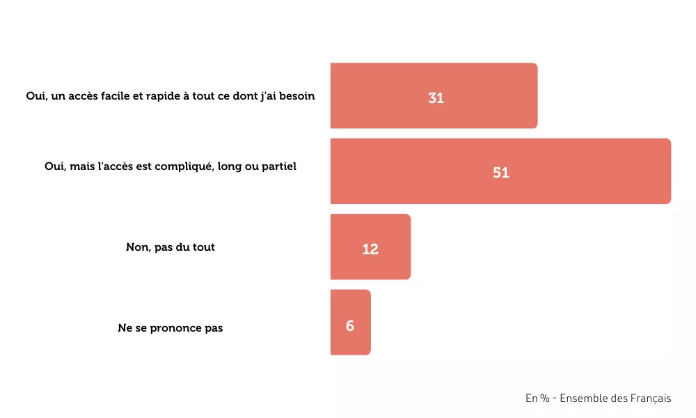 image-1-sondage-les-francais-et-le-systeme-de-sante.png