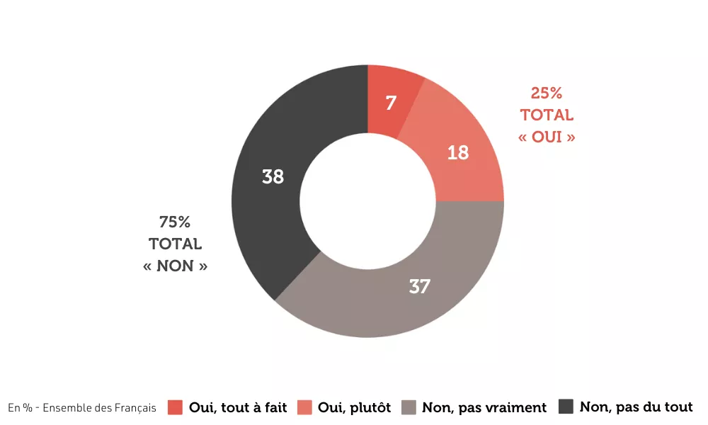 image-2-sondage-les-francais-et-lemploi-des-seniors.png