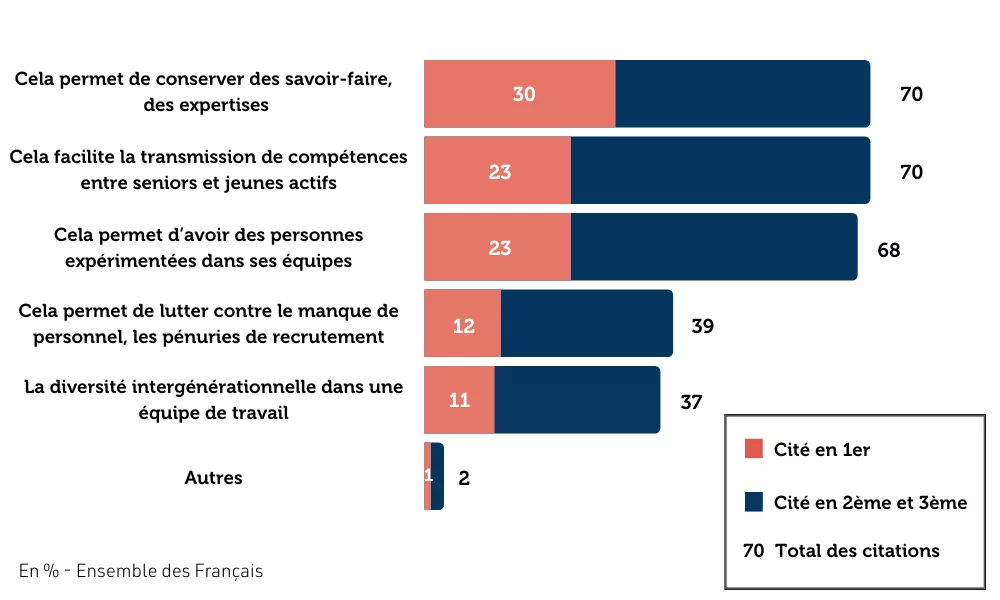 image-3-sondage-les-francais-et-lemploi-des-seniors.png