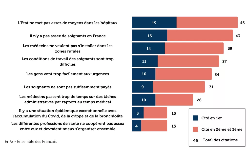 image-4-sondage-les-francais-et-le-systeme-de-sante.png