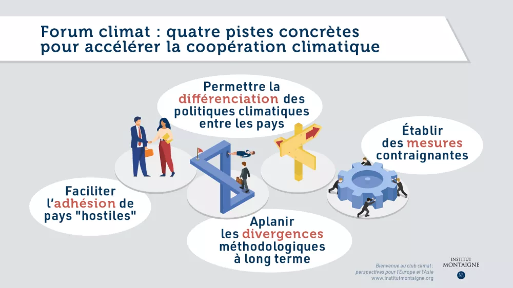 Infographie - Forum climat : quatre pistes concrètes pour accélérer la coopération climatique