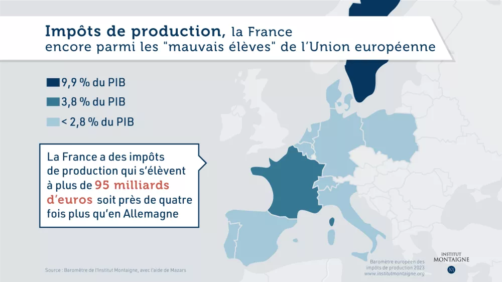 Baromètre européen des impôts de production 2023