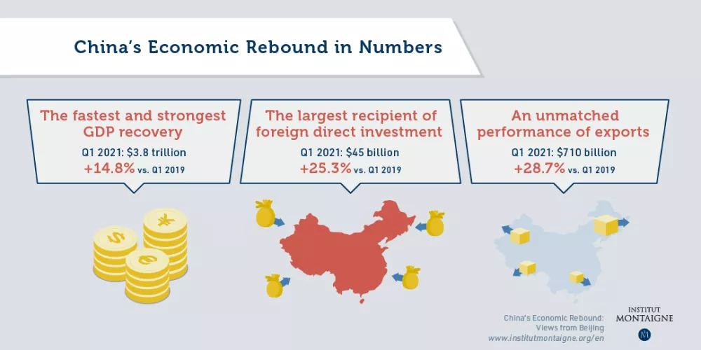 China’s Economic Rebound: Views from Beijing - infographie