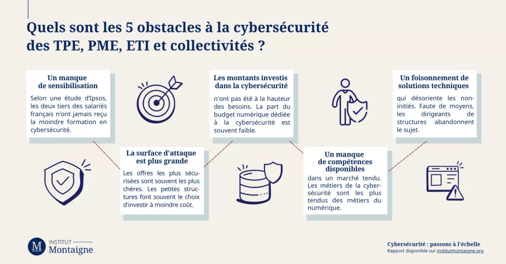 infographie-cybersecurite-passons-lechelle