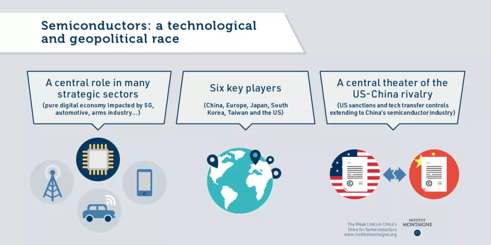 Why are semiconductors important? - Infographie