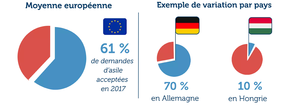 Sauver le droit d asile - loterie