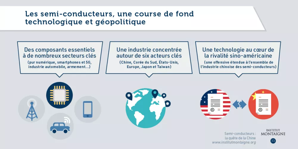 Pourquoi les semi-conducteurs jouent-ils un rôle stratégique ? - Infographie