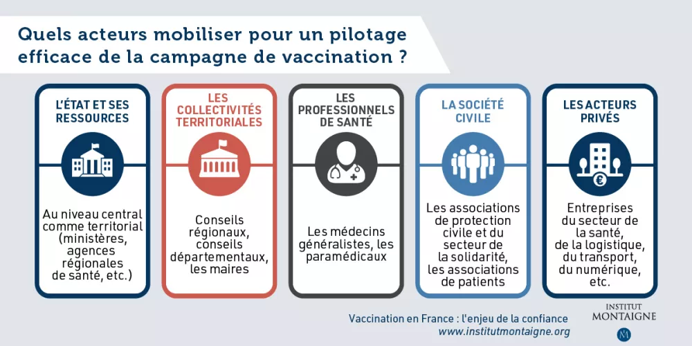 Infographie - Vaccination en France : l’enjeu de la confiance